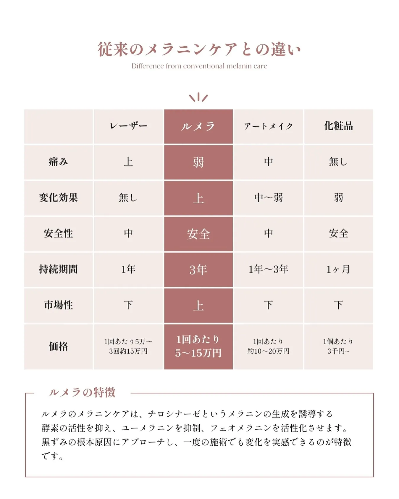 黒ずみ改善！Wアプローチとは